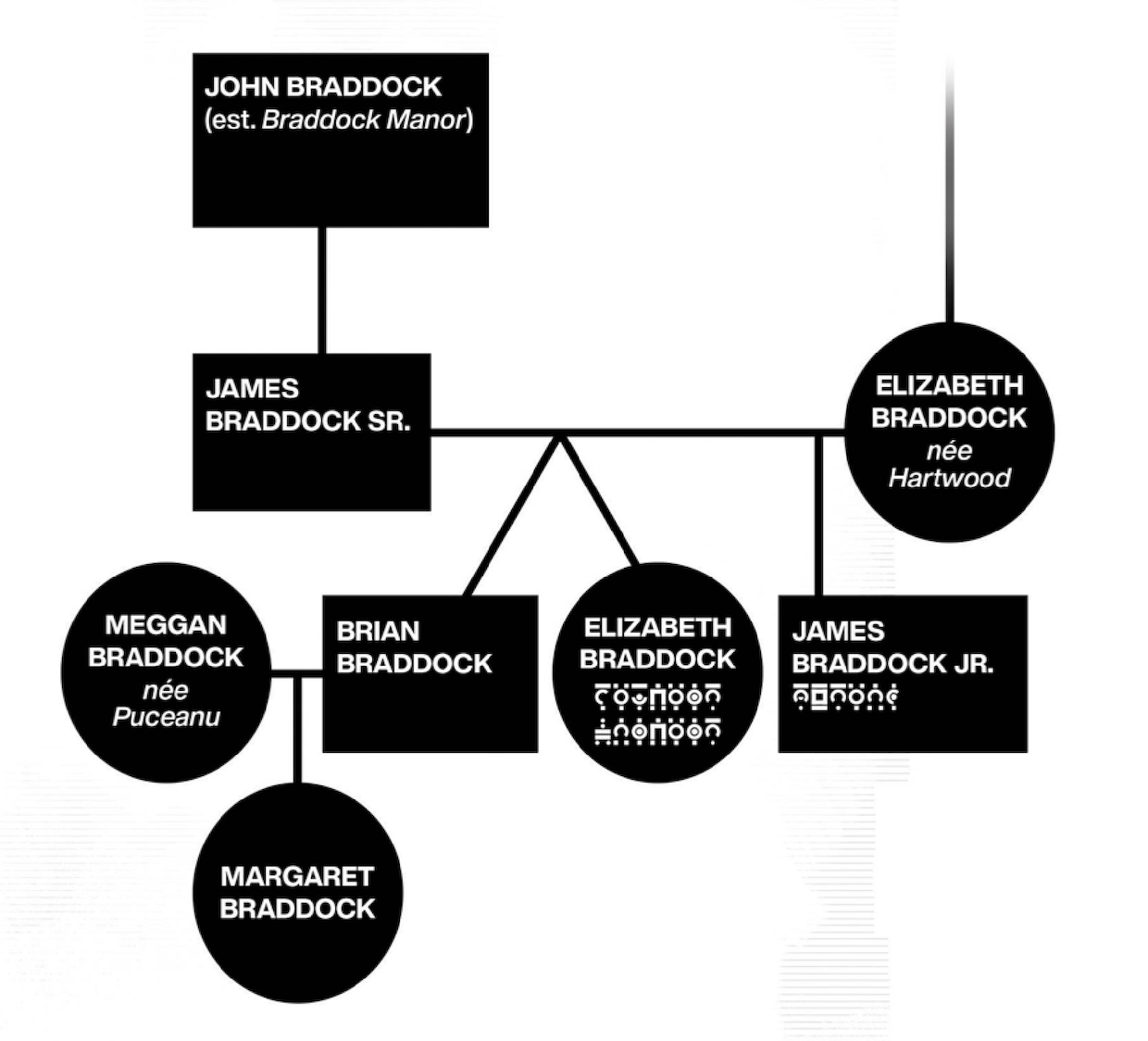 Braddockfamily.png