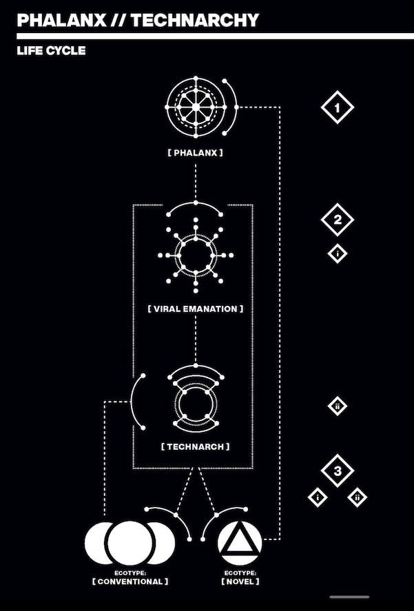 Phalanx.png